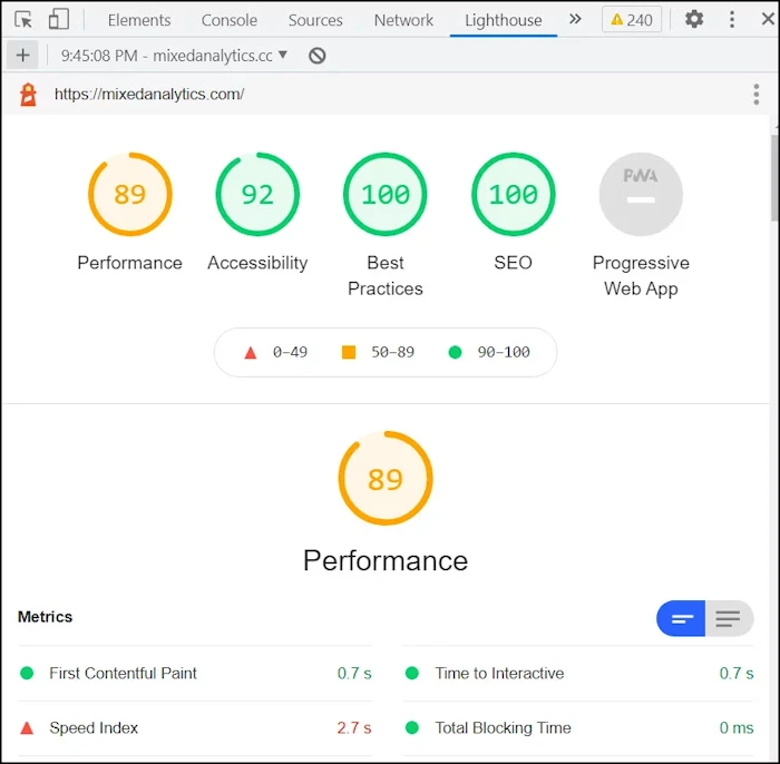 Test CMS Performance