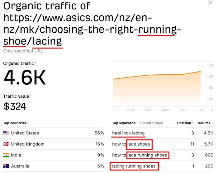 Use Analytics