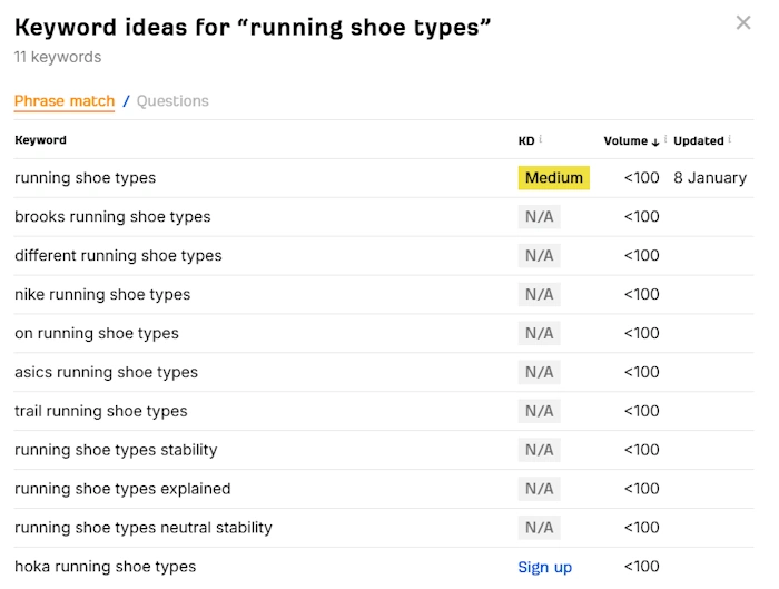 Building Topic Clusters