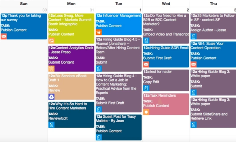 Plan Your Content