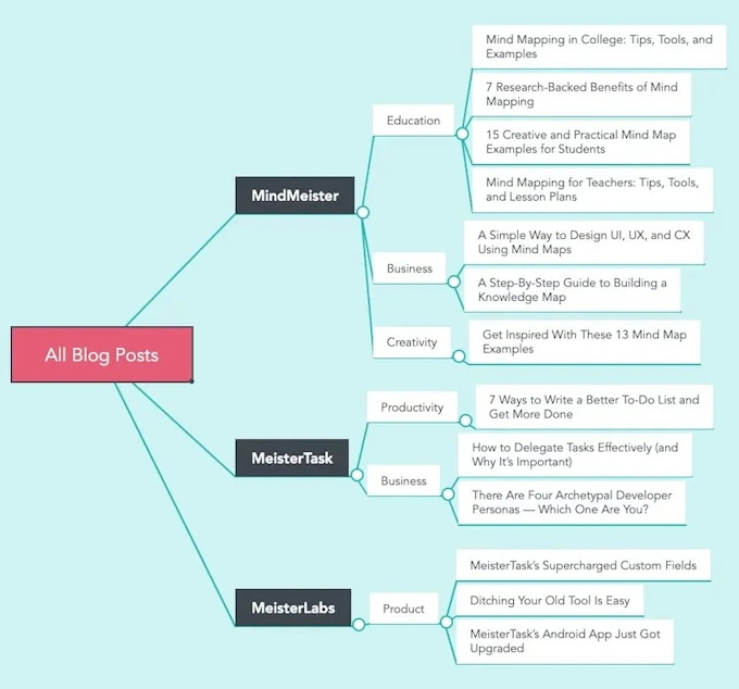 Think About User Intent