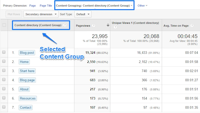 Check Content Success