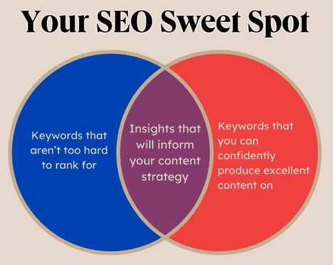 Boost Visibility with SEO