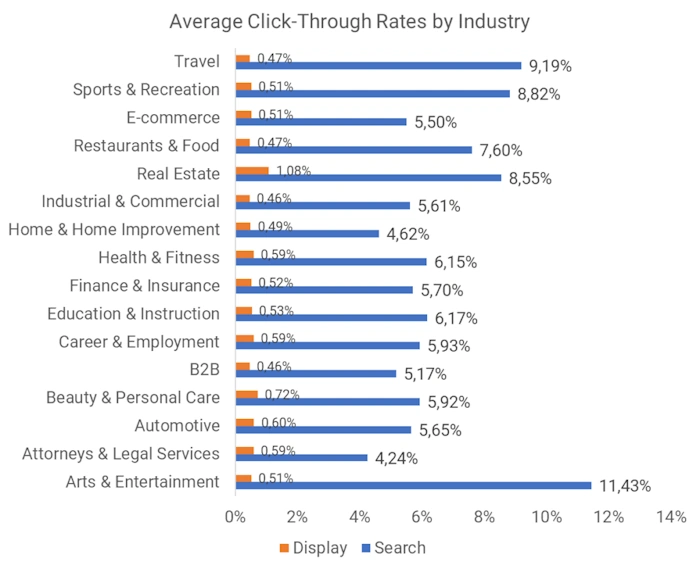 Clicks Matter