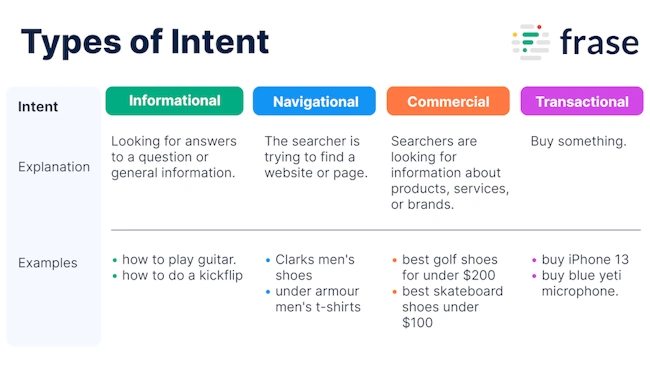 Know What Your Audience Wants