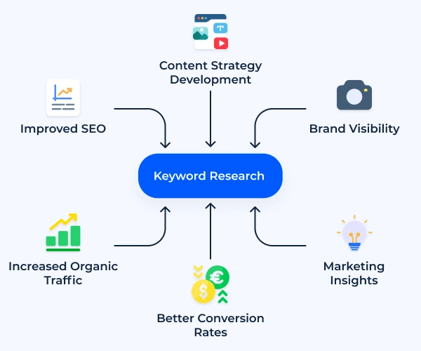 Dig Into Keywords
