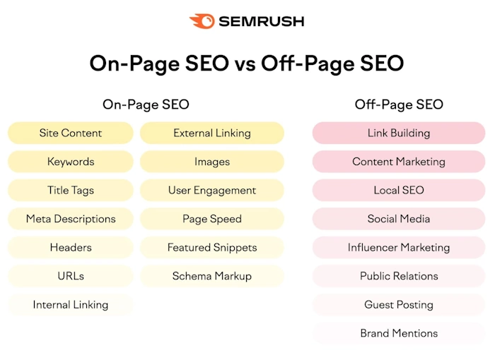 Polish Your On-Page SEO