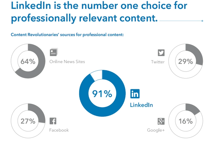 Use Social Media Wisely