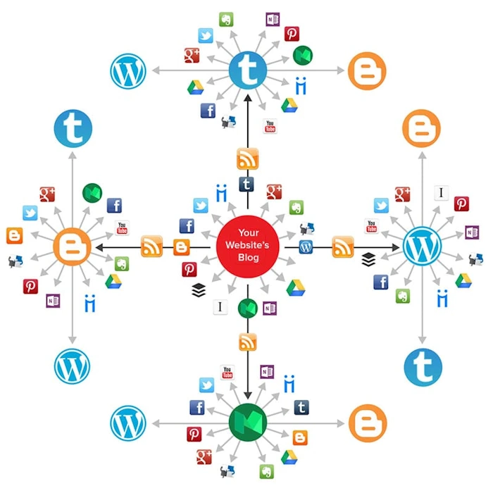 Build a Network