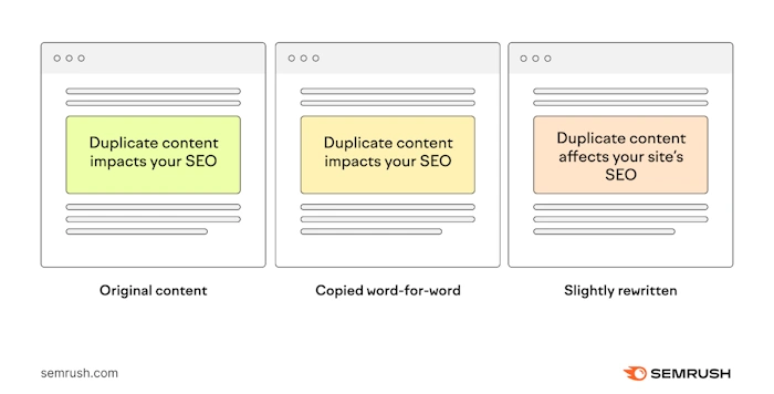 Double Content Trouble
