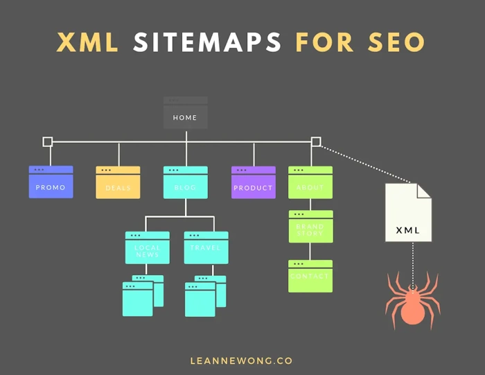Missing Sitemaps