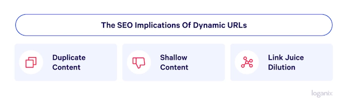 Shifting URLs