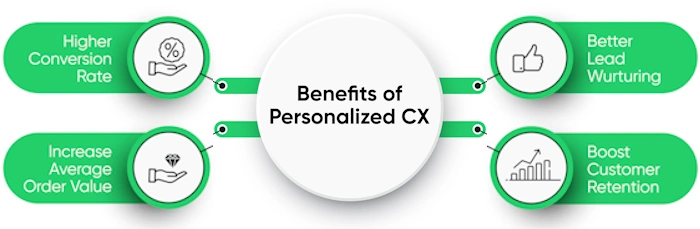 Make It Personal