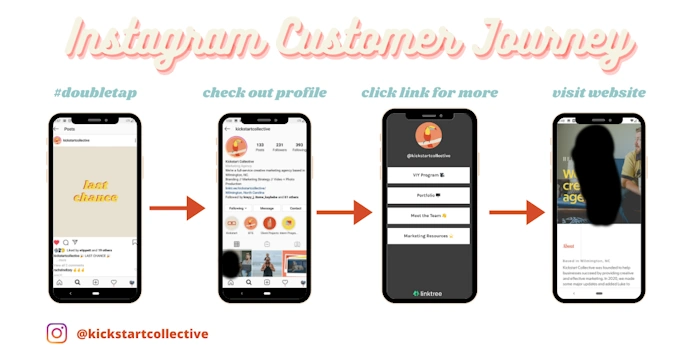 Boost Customer Interaction