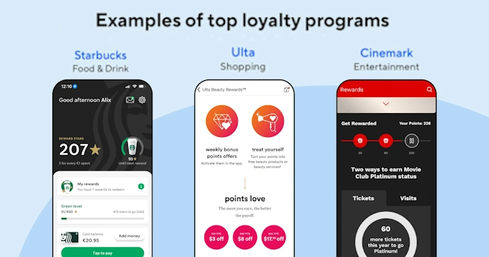 Reward Loyalty
