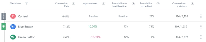 Keep Improving