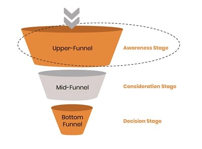 Boost Top-of-Funnel Tactics