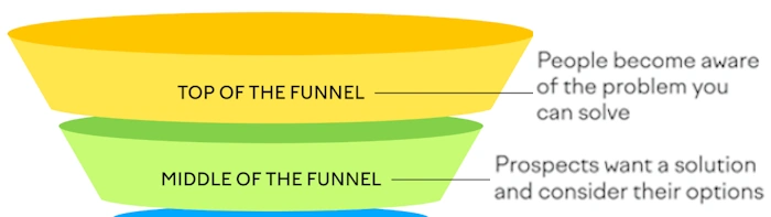 Keep Leads Interested Mid-Funnel