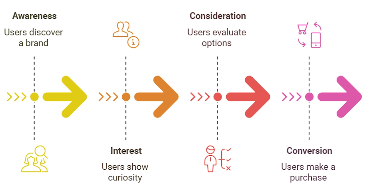 10 Digital Marketing Funnel Tips to Boost Sales