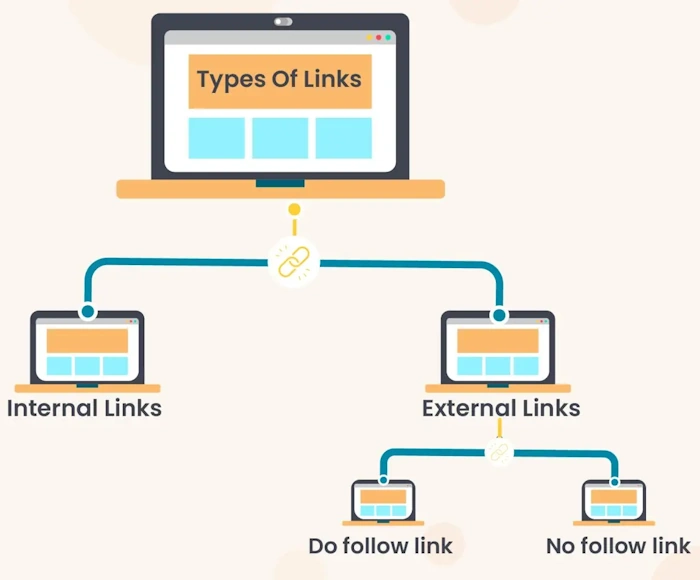 When to Use Dofollow Links