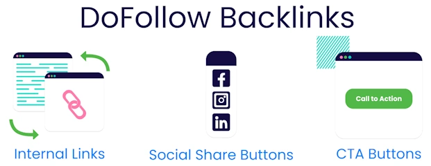 When to Use Nofollow Links