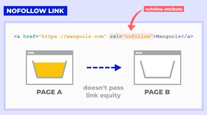 Common Myths About Links