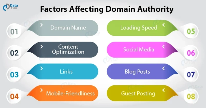 Grasping Domain Authority