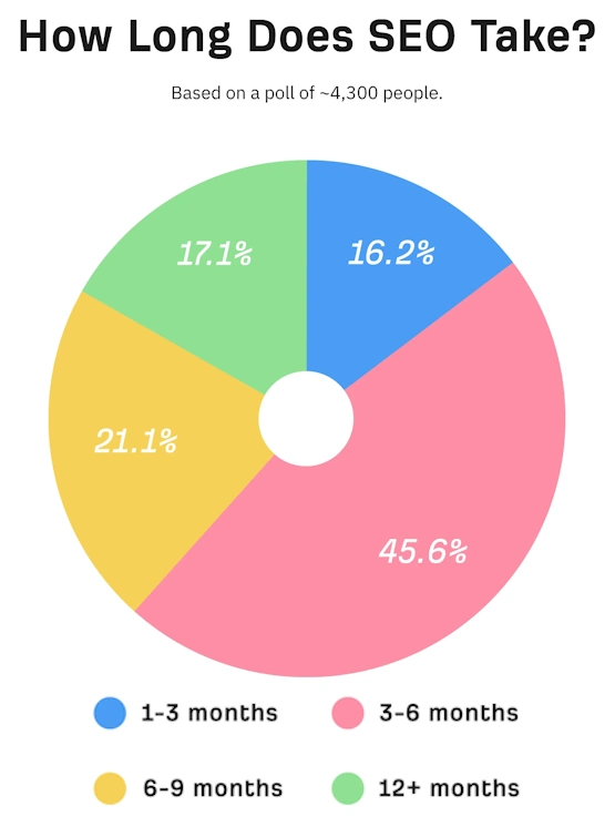 Crafting a Long-Term Strategy