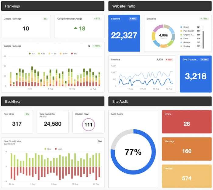 Measure Your SEO Success