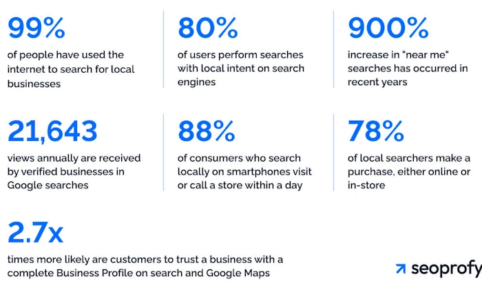 SEO Helps Local Businesses