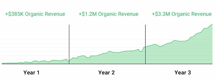 Stay Ahead with SEO