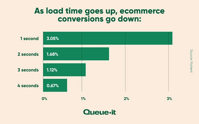 Speed Up Your Page Load