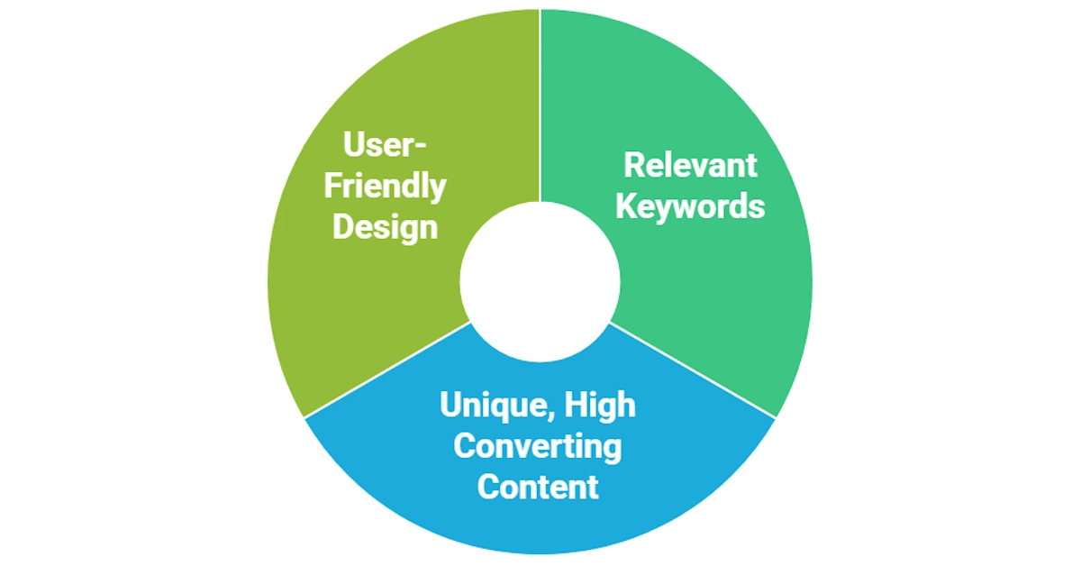 10 Ecommerce