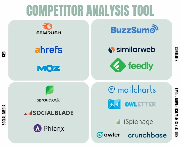Learn from Competitors