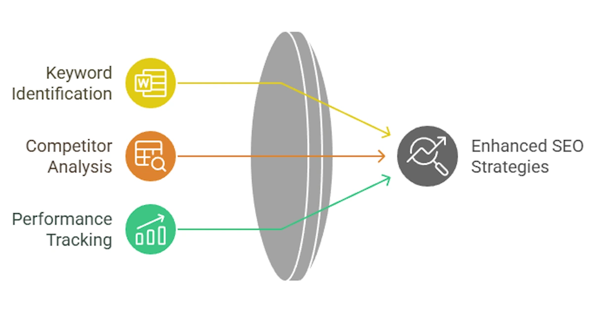 10 Ecommerce