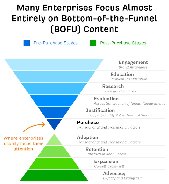 Know What Users Want