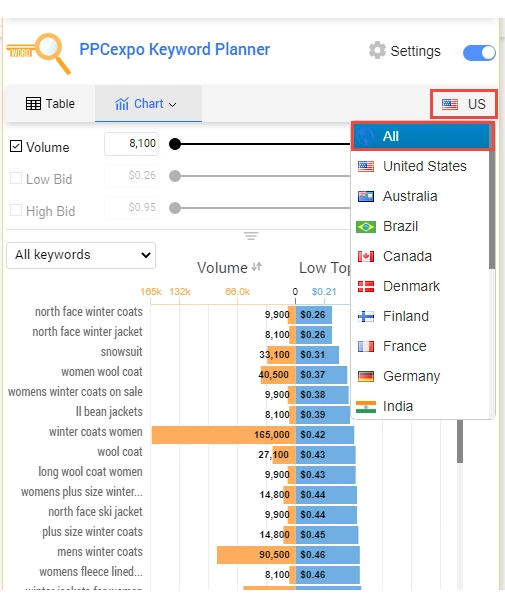 Dig Deep into Keywords