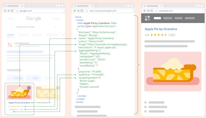 Use Structured Data