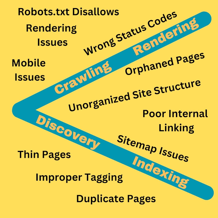 Skipping Technical SEO