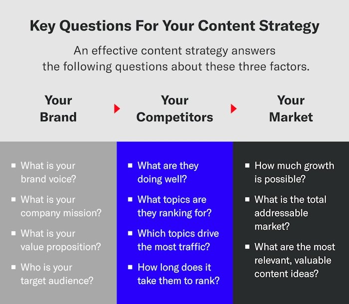 Keeping Your Strategy Fresh