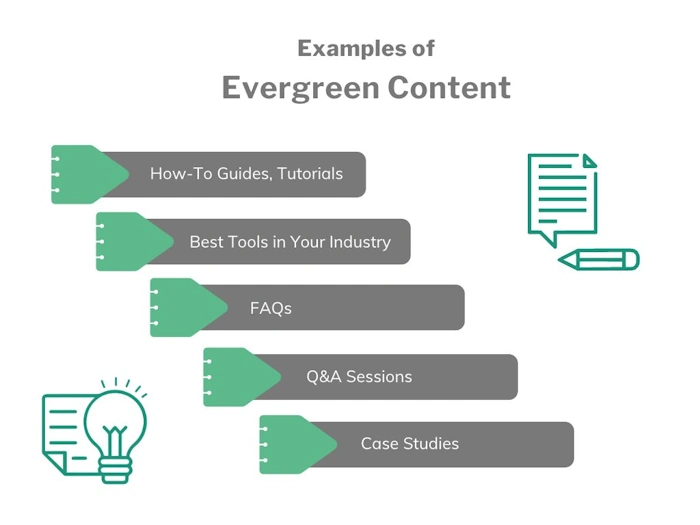 What Lasts: Evergreen Content