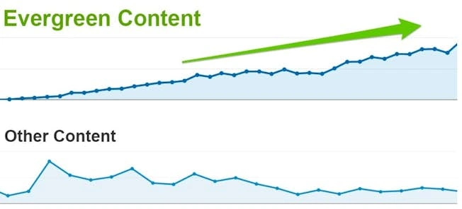 Creating Quality Content