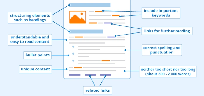 SEO and Evergreen Content