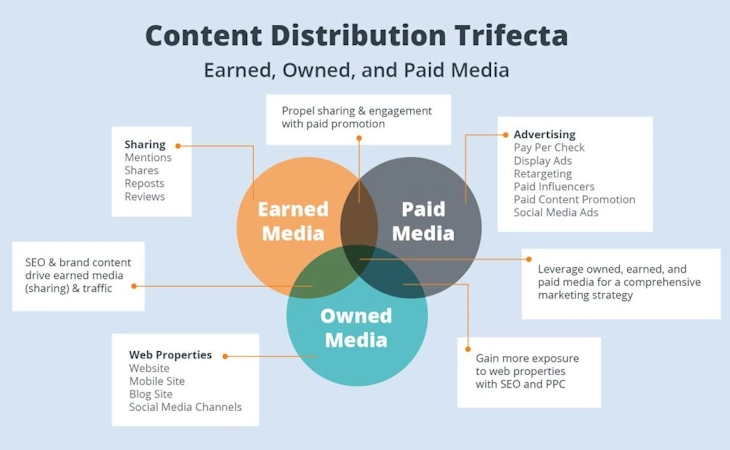 Content Falls Flat