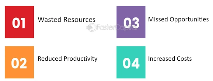 Resource Wastage