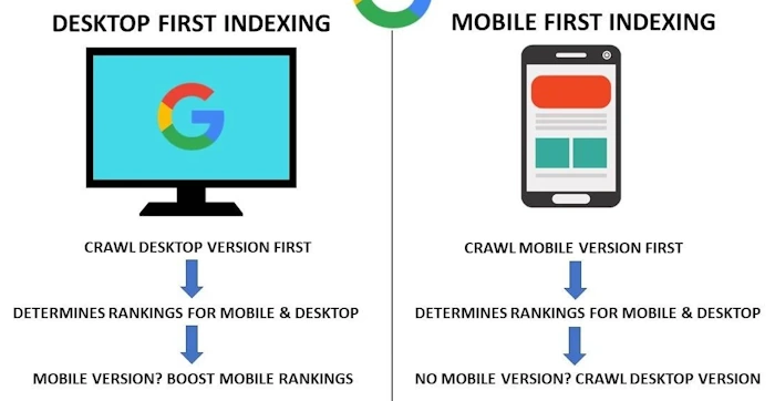 Mobile Optimization