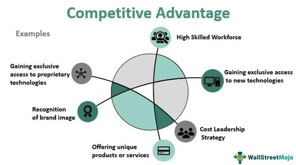 Competitive Edge