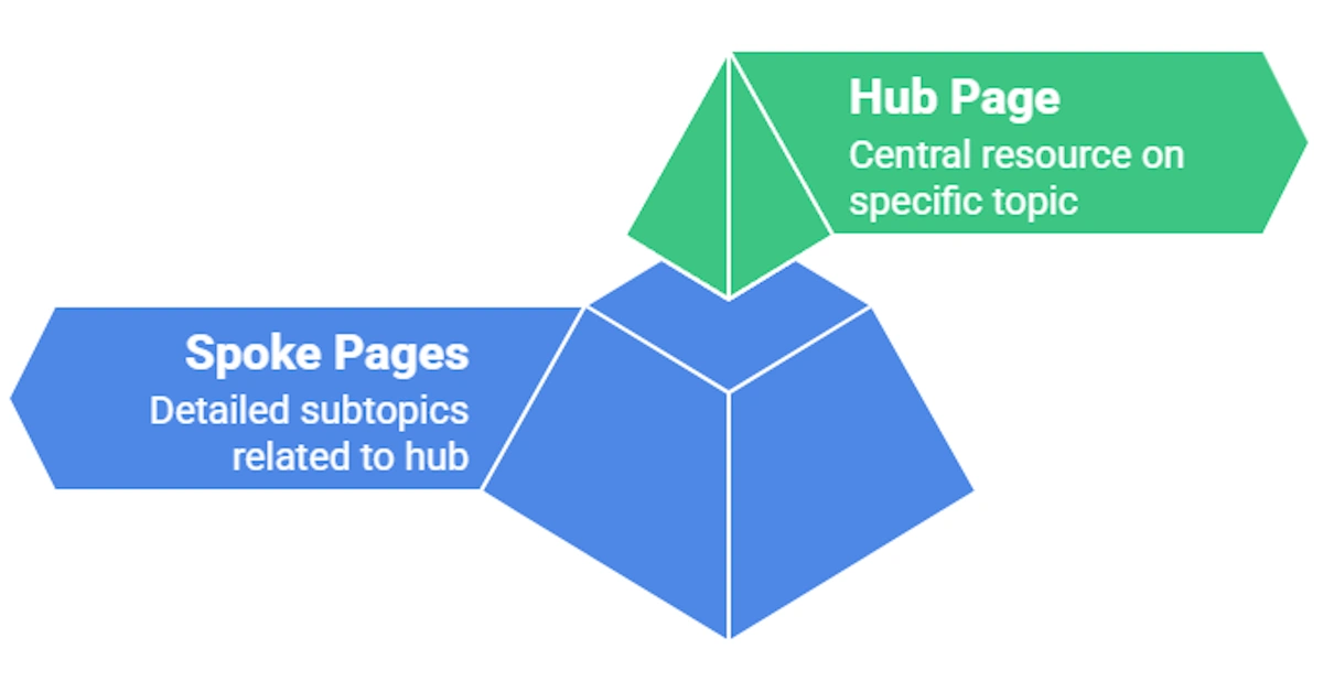 10 Hub