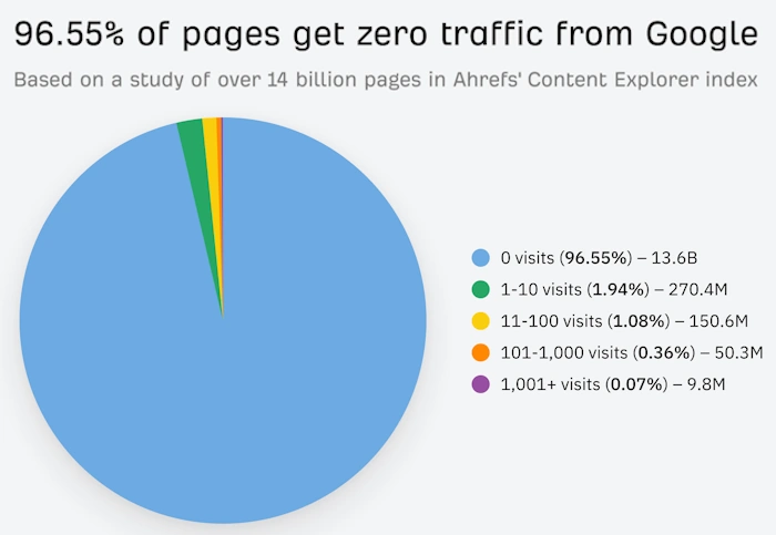 In-House SEO: The Inside Job