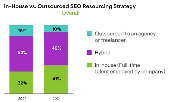 SEO Agencies: The Outsider's Edge